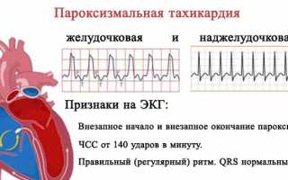 Врожденный или приобретенный синдром CLC: что нужно знать при выявлении?