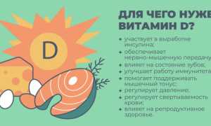 Инструкция по применению витамина Д: важные правила и предосторожности
