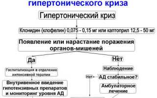 Сильно подскочило давление: что делать, как лечить?