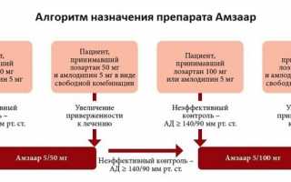 Лекарственное средство Амзаар: применение, важные моменты для пациента