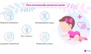 Особенности приема грудничками витамина Д (он же Д3)