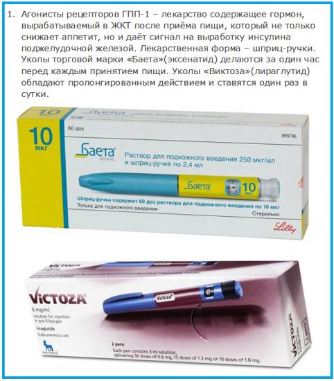 Агонисты рецепторов ГПП-1