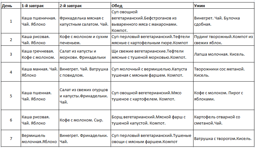 Диета 5п - меню на неделю