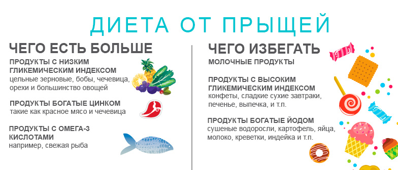 Диета от прыщей