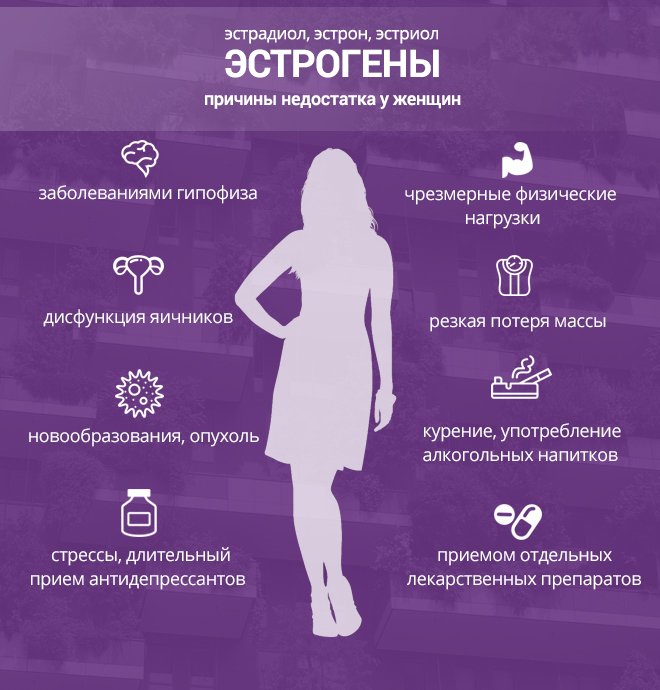 Эстрогены