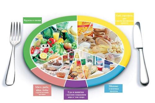 Гликемический индекс