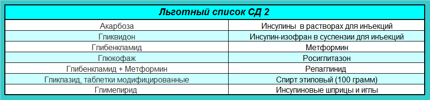 Льготный список СД 2