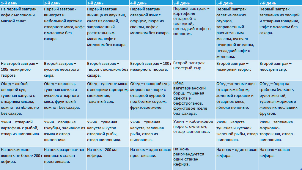 Меню на неделю при ожирении печени