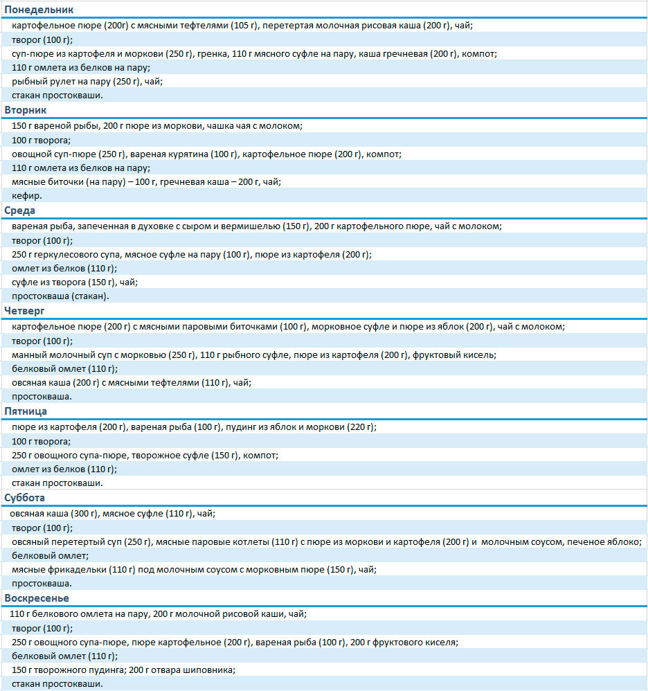 меню на неделею при хроническом панкреатите
