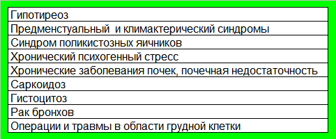 Болезни при которых уровень пролактина и ТТГ повышен