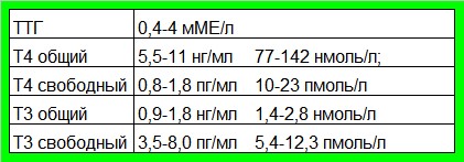 Таблица результатов