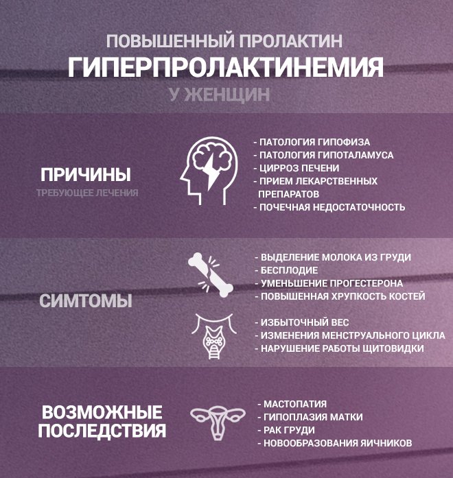 Высокий пролактин у женщин