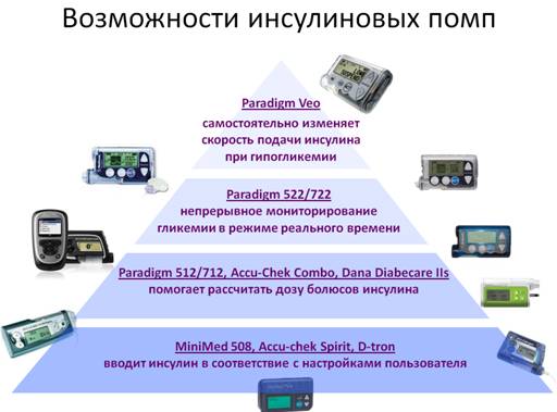 Возможности инсулиновых помп
